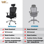 WPHOME LA-861 Ergonomic Office Desk Chair with Lumbar Support