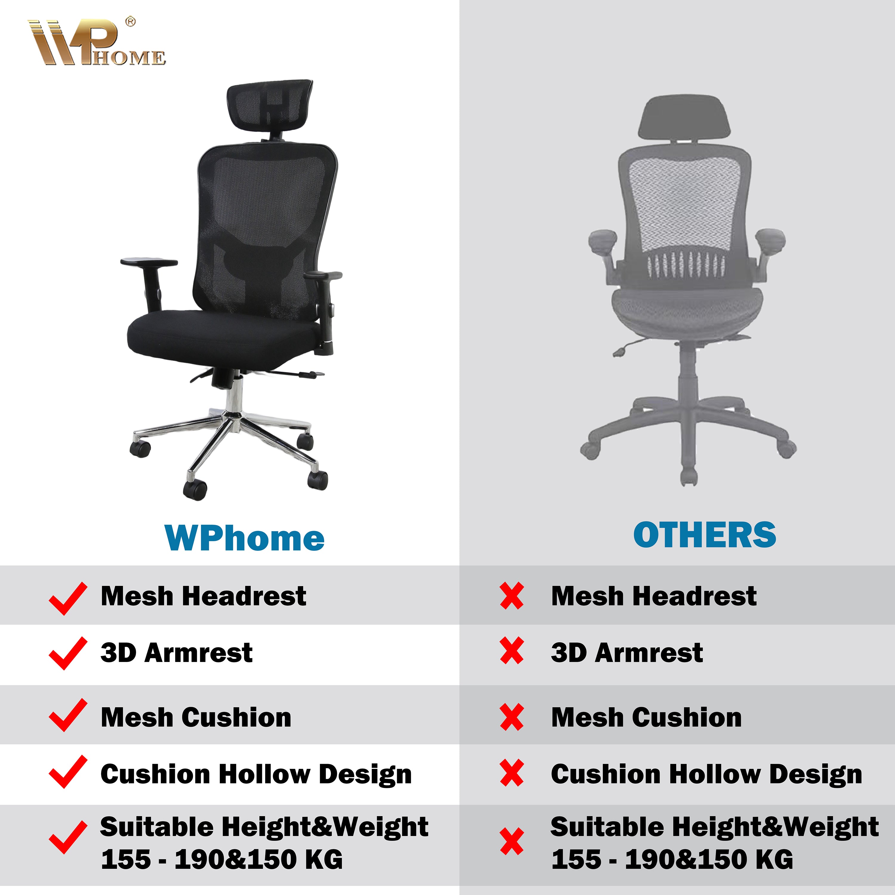WPHOME LA-861 Ergonomic Office Desk Chair with Lumbar Support