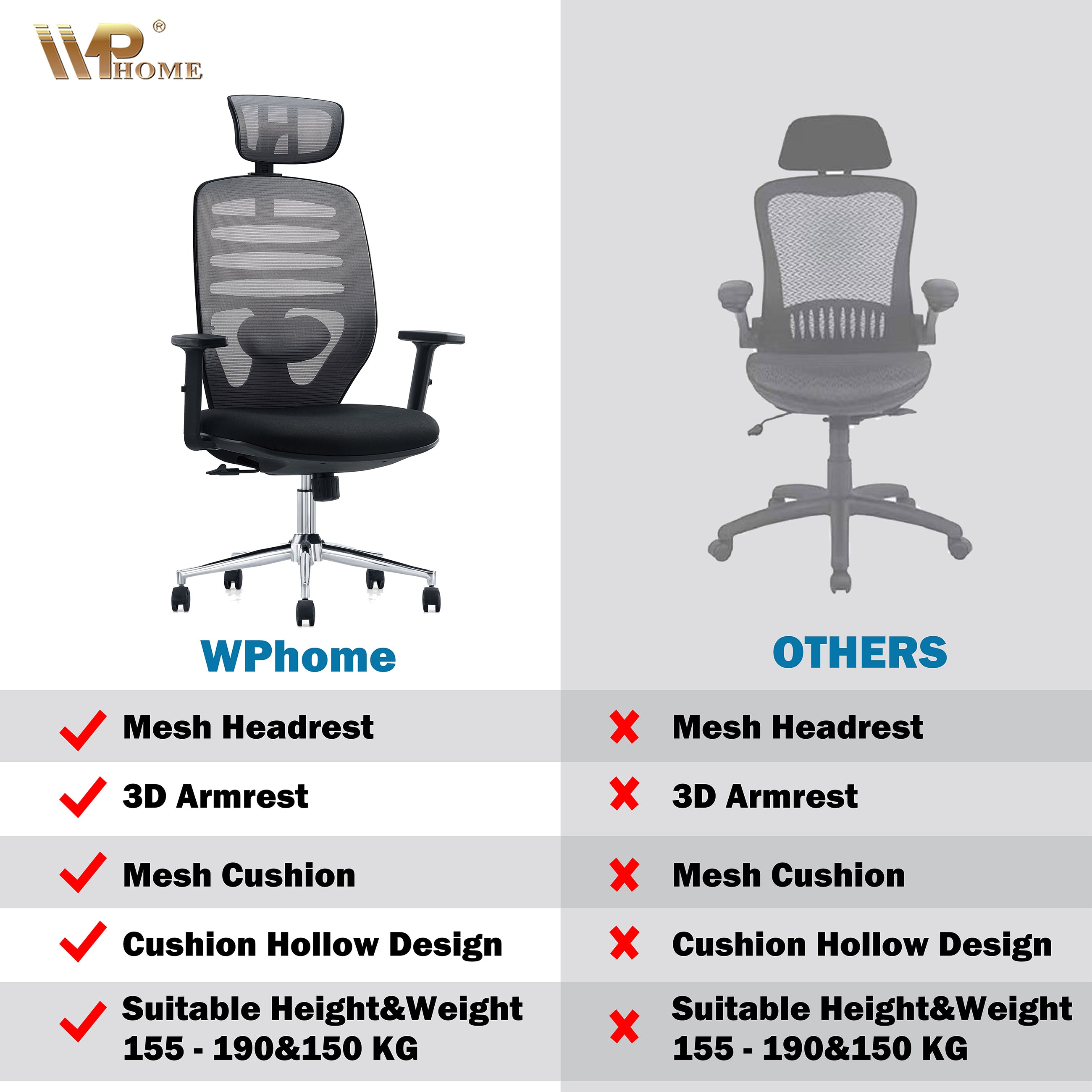WPHOME LA-8036